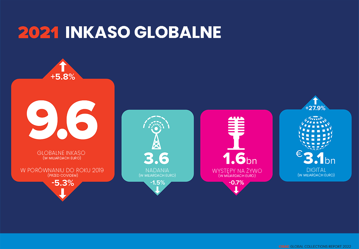 Inkaso Globalne